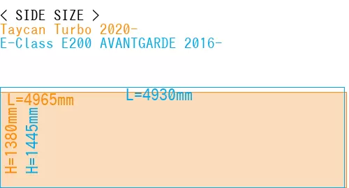 #Taycan Turbo 2020- + E-Class E200 AVANTGARDE 2016-